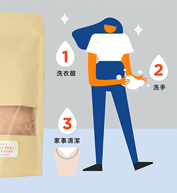 擁有這包皂粉你可以